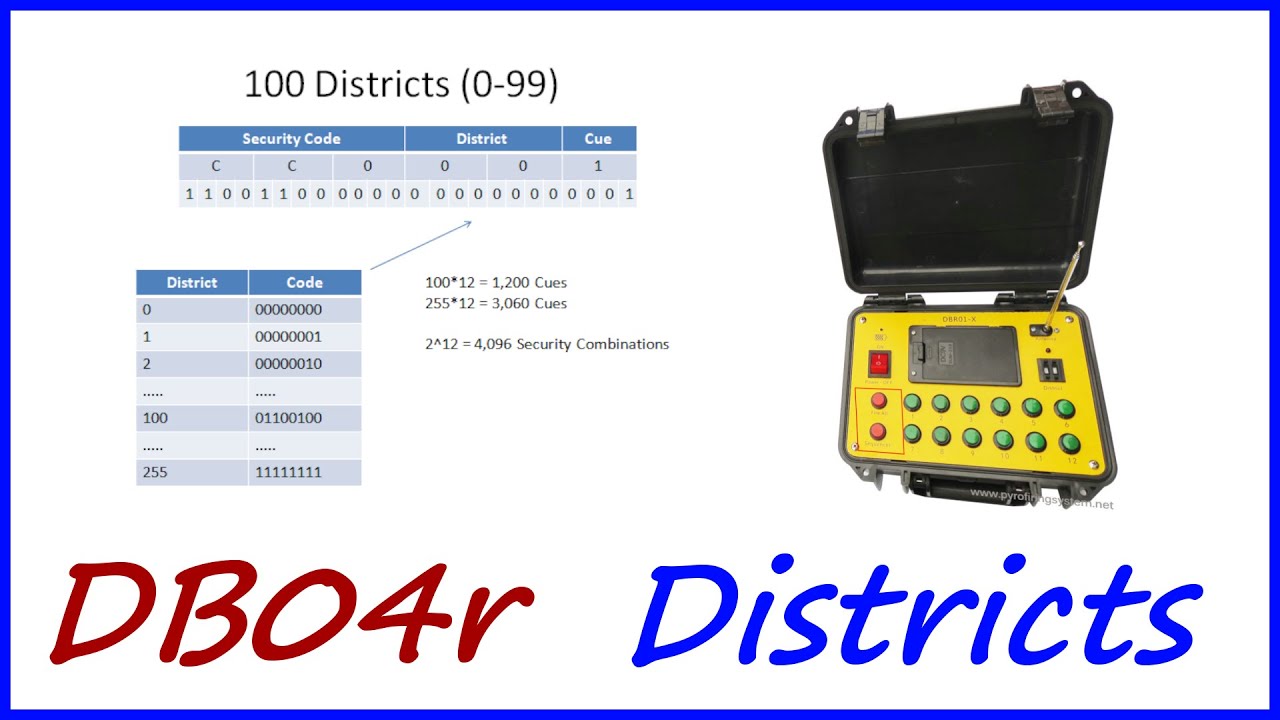 DBR01-X Districts