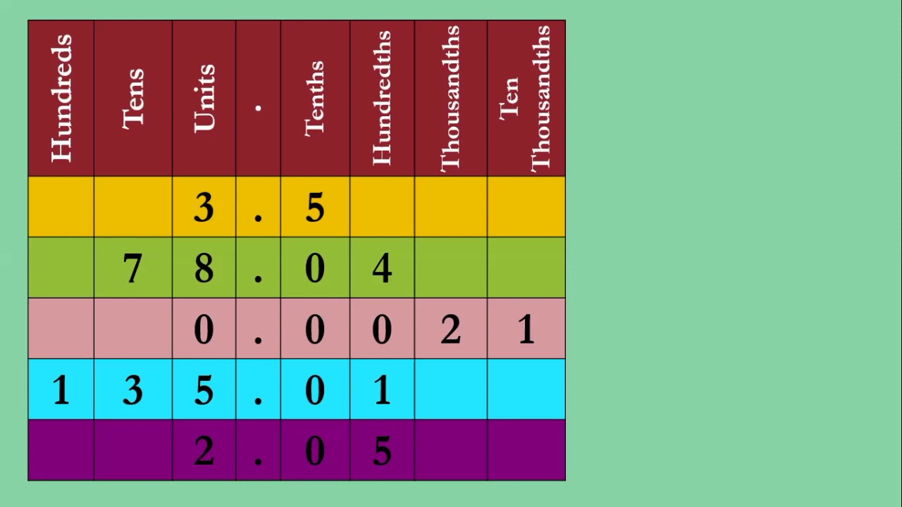 decimal-place-value-number-line