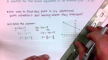 Algebra 6-1:  Solve Linear Systems by Graphing