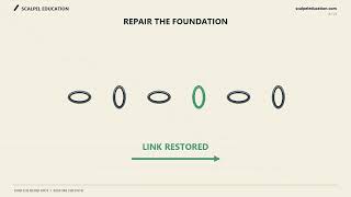 How Learning Gaps Begin — and How to Repair Them | Scalpel Education