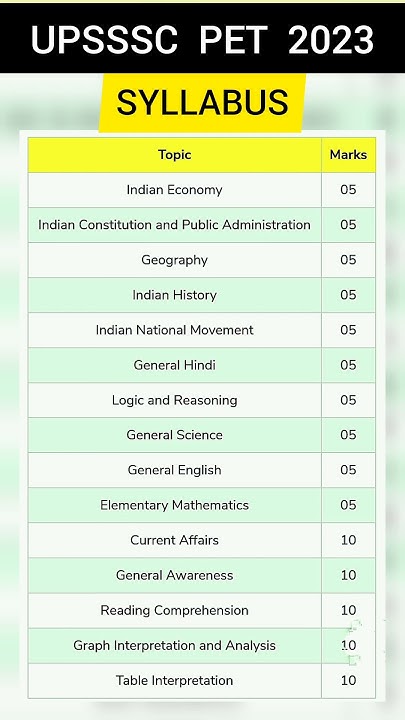 upsssc-pet-exam-syllabus-2023-pet-syllabus-2023-shorts-upsssc-youtube