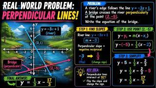 Write a Perpendicular Line from a Real-World Word Problem Bridges Linear Equations