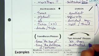 Alg 1.7 Translating Expressions, Equations, & Inequalities Lesson Video