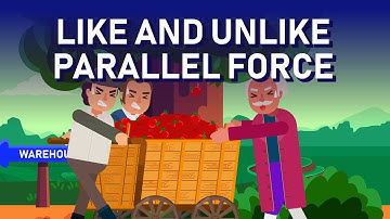 What are Like and Unlike Parallel Forces?