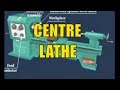 Centre Lathe  |  Name and Function of Lathe Parts