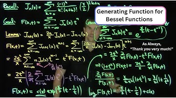 The Generating Function for the Bessel Functions