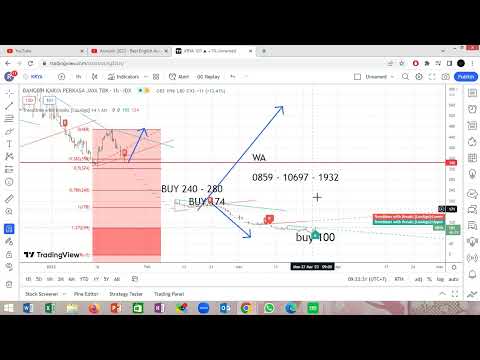 SAHAM KRYA BUMI BRMS | SEMUA SPEK BUY