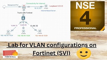 Fortinet VLANs configurations SVI LAB  Deep Drive