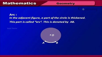 Geometry | 6th Class Mathematics | Digital Teacher