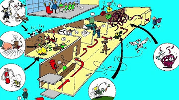 VISTALIZER for Enterprises 3.0 (US) | "Improvement Performance Matters" Trailer