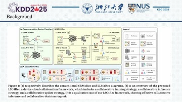 KDD 2025 - Collaboration of Large Language Models and Small Recommendation Models