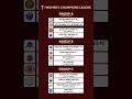 AFC Women’s Champions League 2025/26 - Group Stage #football #womenfootball #AFC #AWCL