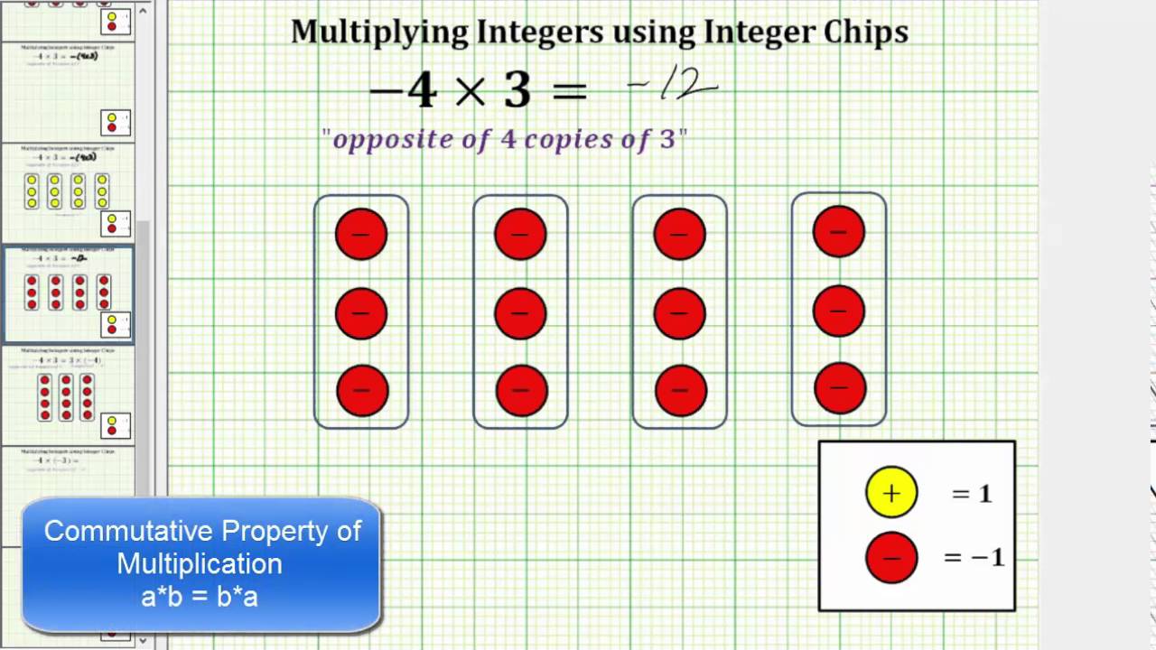 Multiplying Integers With Models Worksheet