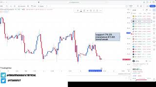 Gold Analysis Today Hindi 07 Nov | XauUsd and XagUsd Trading levels | Crude Oil Forecast