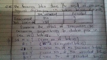 Theory of attributes:Miscellaneous exercise:Que no. 15.