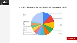 05 07 21 Брифинг с Советом Директоров и маркетологами   полная запись