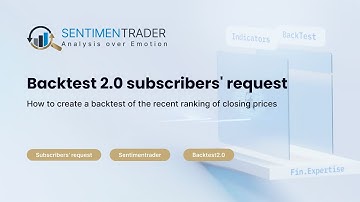 User-Requested Backtest: Analyzing Closing Price Ranks and New Highs Strategy