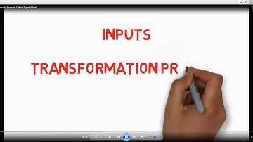 Example of Starbucks Supply Chain