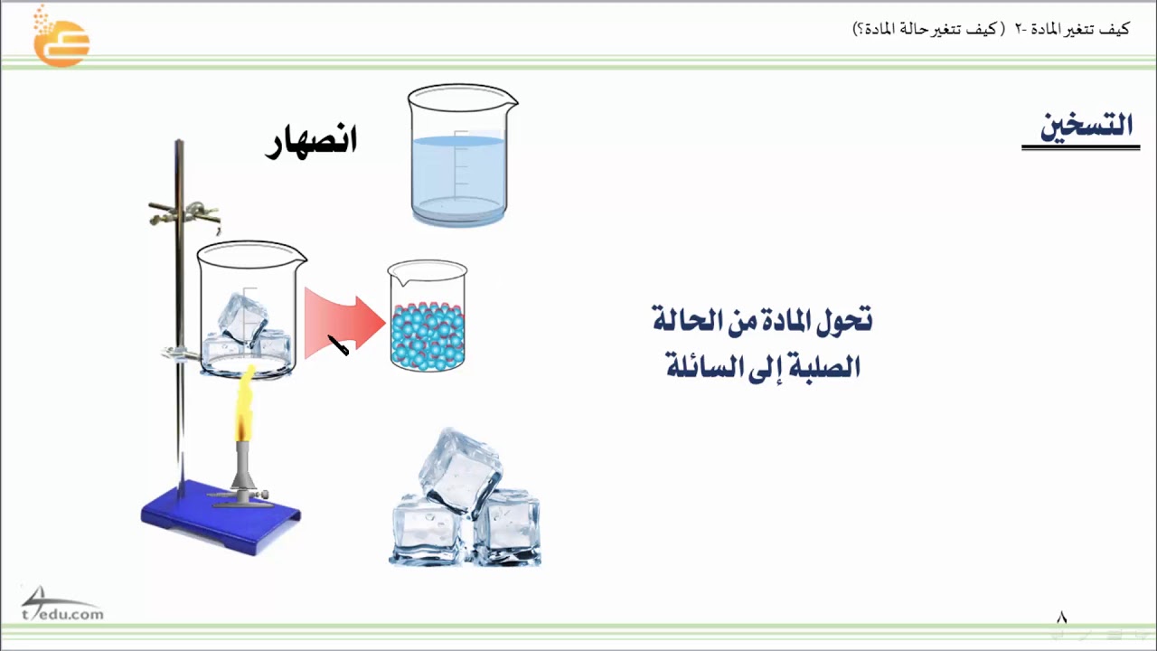 تتغير المادة 2 كيف تتغير حالة المادة Youtube