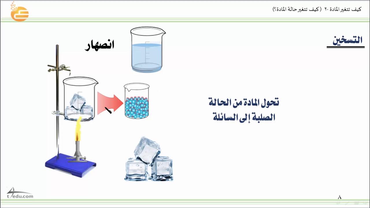 تتغير المادة 2 كيف تتغير حالة