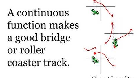 Chapter 1, Lesson 5: Continuity (Limits and Continuity)