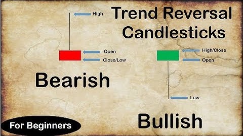Trade With Candlesticks | By Abhijit Zingade