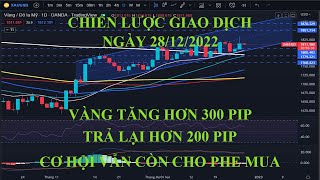 Chiến lược giao dịch ngày 28/12/2022 - Lee Won