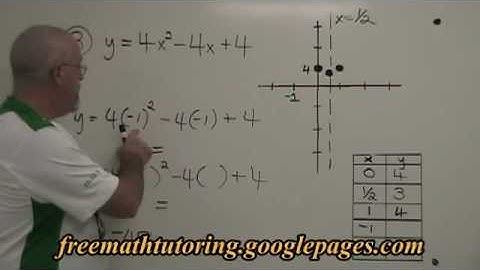 Finding Extra Points for a Parabola