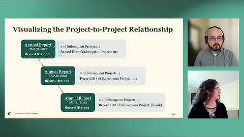 How IPMG Uses Pipelines to Schedule Recurring Projects, Tasks, and Events