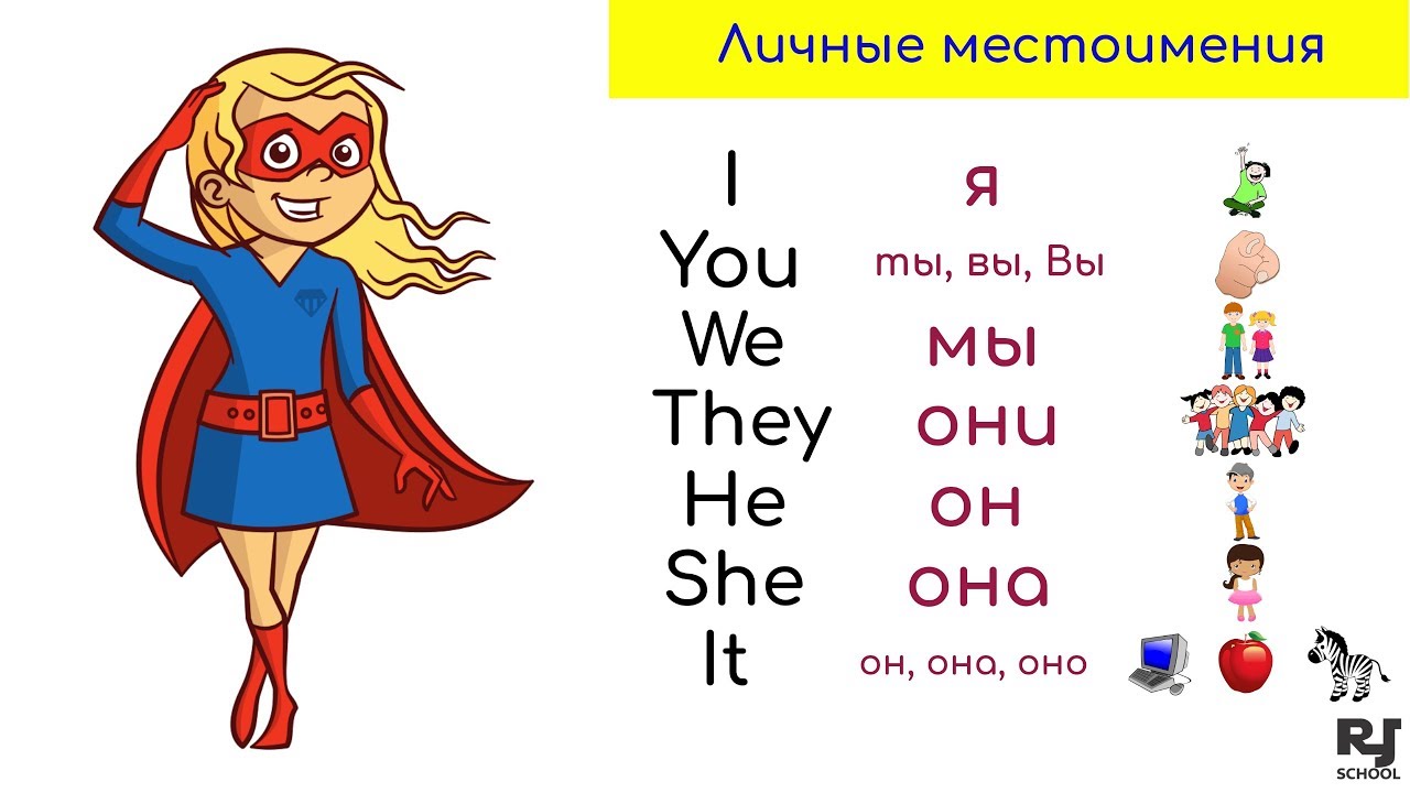 Уроки английского местоимения. Местоимения в английском длдетей. Местоимения на английском для детей. Личные местоимения в английском языке. Местоимения в английском для дошкольников.