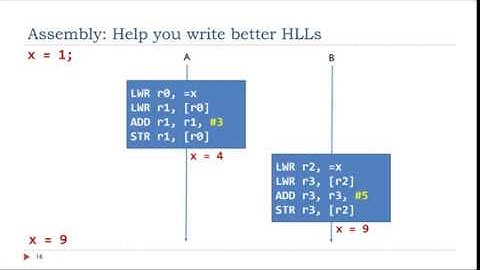 Lecture 21. Why learn assembly language