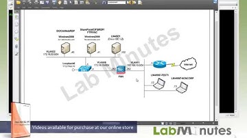 LabMinutes# SEC0116 - Cisco SSL VPN ASA Certificate Install