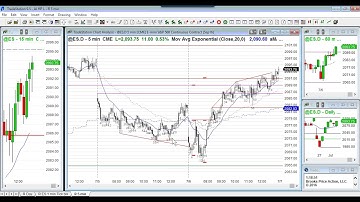 Ask Al Brooks: Buy The Close Trend? Or reversal?