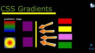 CSS  LINEAR GRADIENT IN HINDI CLASS=33 ||  WHAT IS CSS LINEAR GRADIENT ||  CSS GRADIENT || CSS3