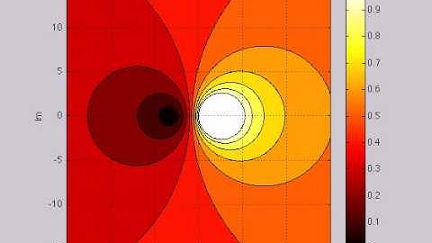 Stability domain of Runge-Kutta method