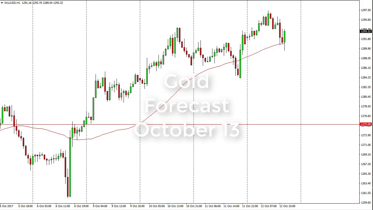 Gold Live Chart Forex