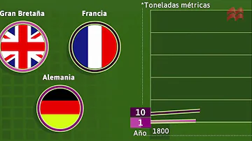 Qual foi o impacto da máquina a vapor?