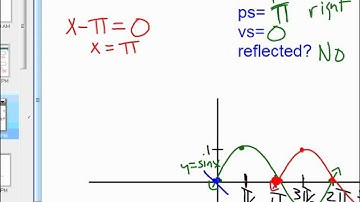 HPC 6 5 Day 1 Notes Video