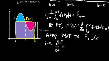 Mean Value Theorem for Integrals