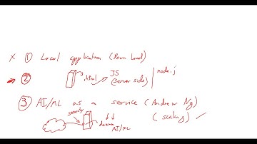 ITS 365 - How to deploy TensorFlow models on the web with Tensorflow.js and Keras