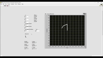 LabVIEW Simulation: Inverse Kinematics & Solution Switching for RRR Robot