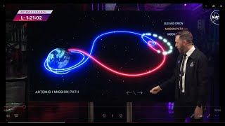 Artemis I Mission in 4 Minutes