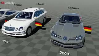 Mercedes-Benz evolution (1886-2023)