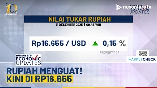 Nilai Tukar Rupiah Menguat 0,15% Diperdagangkan di Level Rp16.655 per Dolar AS | NEU