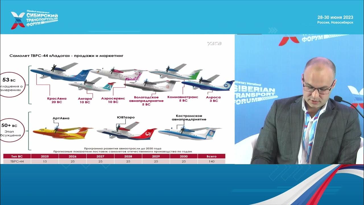 Программа развития авиационной отрасли до 2030. Развитие авиации. развитие авиации программы. развитие ввс. перспектива развития авиастроения в мире.