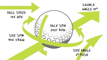 SkyTrack Golf Launch Monitor - How Does It Work - InTheHoleGolf.com