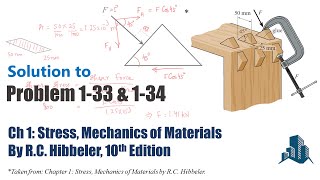 Problems 1-33 & 1-34 Maximum allowable clamping force F & average shear stress stress at glued plane