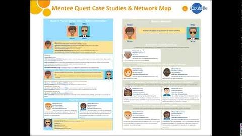 Virtual Mentoring Portal Overview