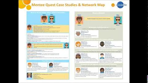 Virtual Mentoring Portal Overview