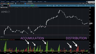 Weis Wave Volume Indicator for ThinkorSwim | ThinkScript Study